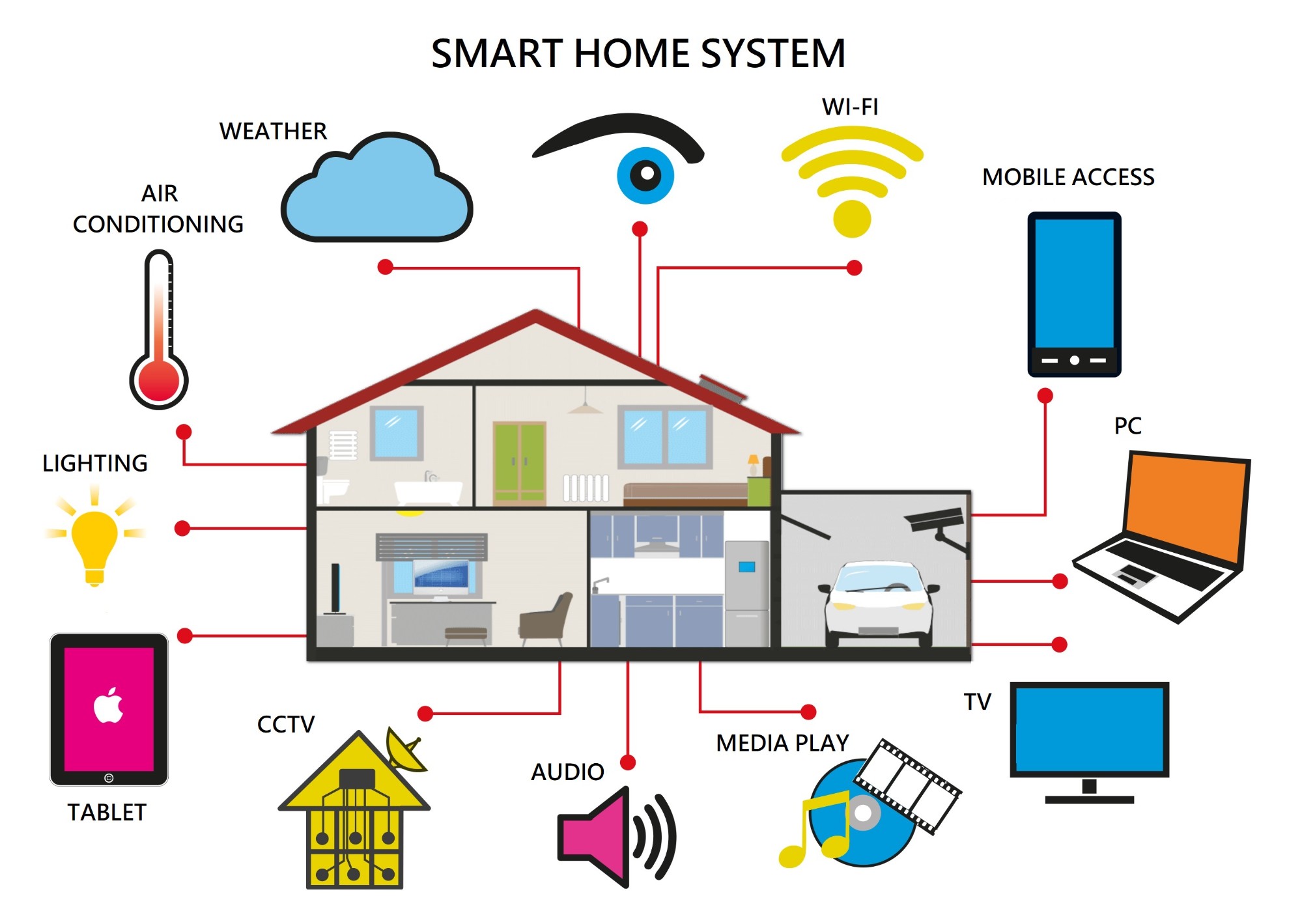 What is Internet of Things (IoT)?