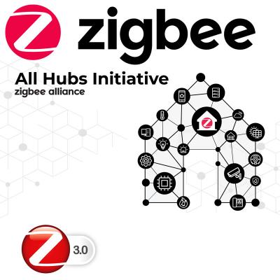 ZigBee Market - Growth, Trends, and Forecast (2020 - 2025)